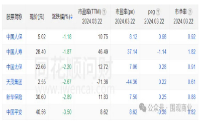 分红12年连涨，中国平安的底气在哪？