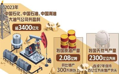 油氣企業(yè)轉型求變協(xié)同創(chuàng)效