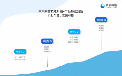 商智4.0升级，新质经营力即将来袭