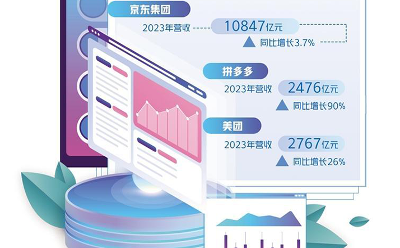 積極擁抱“AI+” 互聯(lián)網(wǎng)企業(yè)積蓄增長新動能