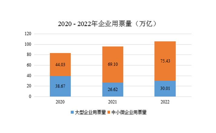 票交所优秀征文：票据贴现如何深化支持实体经济