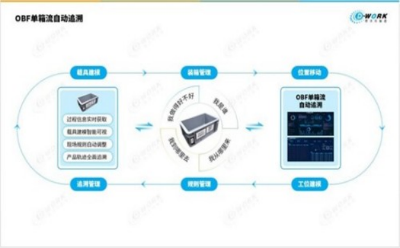 為什么建設(shè)新工廠，精益數(shù)智化是必然選擇