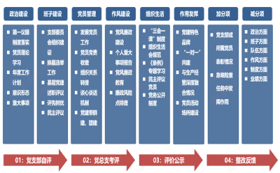 两高五实促发展  共擎红旗建新功