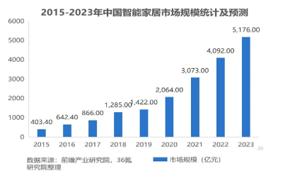 市場趨勢丨2024年已近半，家居建材市場的新風向您把握了嗎