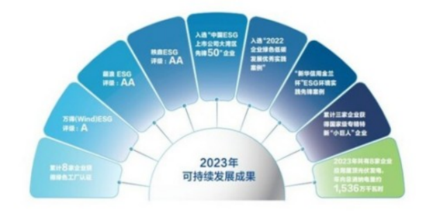 26 中集车辆2023年ESG报告发布 以绿色发展激发新质生产力417.png