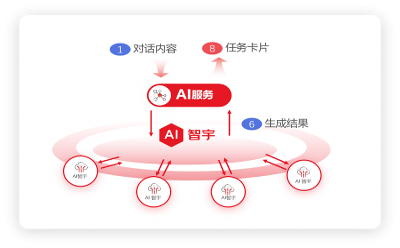 北京筑龍：探索采購招標(biāo)領(lǐng)域大模型應(yīng)用，塑造新質(zhì)生產(chǎn)力