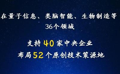 第2批央企原创技术策源地布局来了！40家，52个！