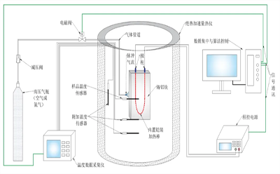 仰儀科技｜電池絕熱量熱儀的黃金標(biāo)準(zhǔn)：可溯源的電池絕熱量熱儀校準(zhǔn)方案