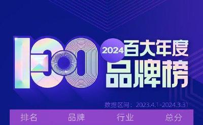 行業(yè)首位 | 心相印登榜2024百大年度品牌榜