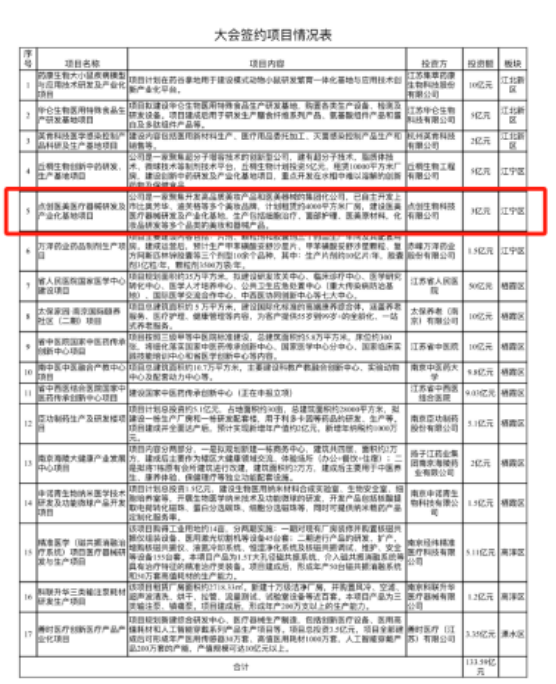 长三角生物医药创新研究与产业发展大会在南京召开495.png