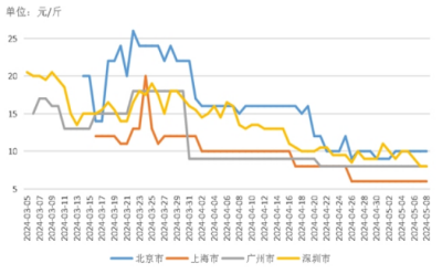 新華指數(shù)|沒想到！對比22個城市小龍蝦價格后竟然發(fā)現(xiàn)......