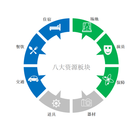 A4 大黃山一站式影視服務(wù)平臺(tái)拍攝基地--中國(guó)狀元村揭牌在即202.png