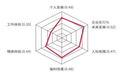 2023幸福企業(yè)白皮書(shū)：創(chuàng)新三大核心評(píng)價(jià)體系 構(gòu)建新時(shí)代幸福企業(yè)