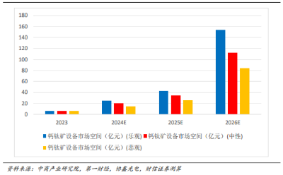 突破量產(chǎn)技術(shù)壁壘，曼恩斯特破解鈣鈦礦電池大面積涂布難題