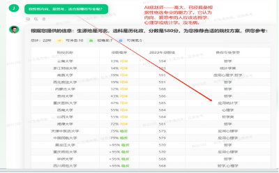 志愿填報(bào)出分前全免費(fèi)，靠譜AI助力高考志愿公平填報(bào)