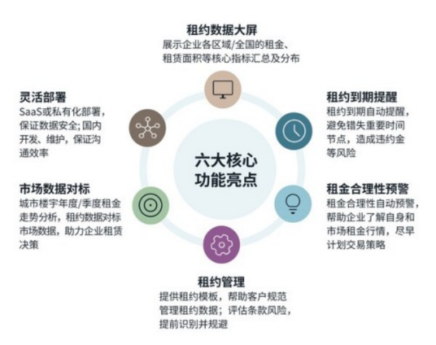 A8 仲量科技推出一站式租约管理解决方案----睿界智管768.png