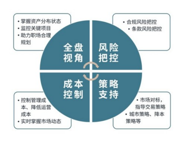 A8 仲量科技推出一站式租約管理解決方案----睿界智管359.png