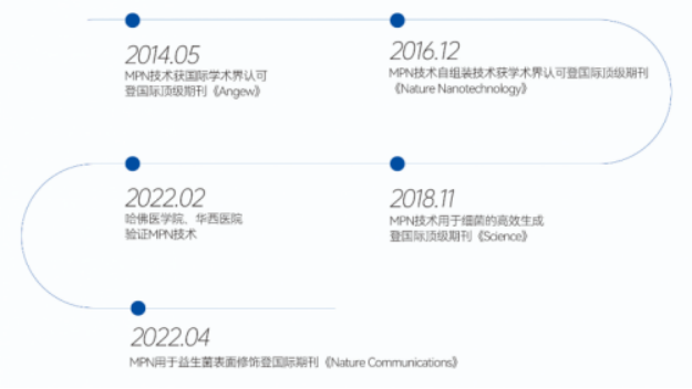 03 中科嘉億納米盔甲益生菌技術(shù)產(chǎn)業(yè)化發(fā)布會成功舉辦815.png