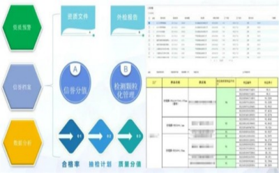 全面質(zhì)量管理系統(tǒng)助力食品行業(yè)實(shí)現(xiàn)產(chǎn)品質(zhì)量層層把關(guān)