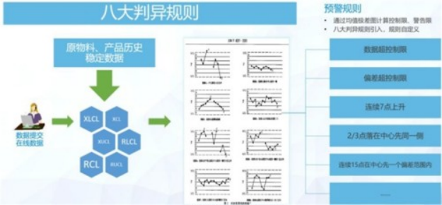 A2 全面质量管理系统助力食品行业实现产品质量层层把关1106.png