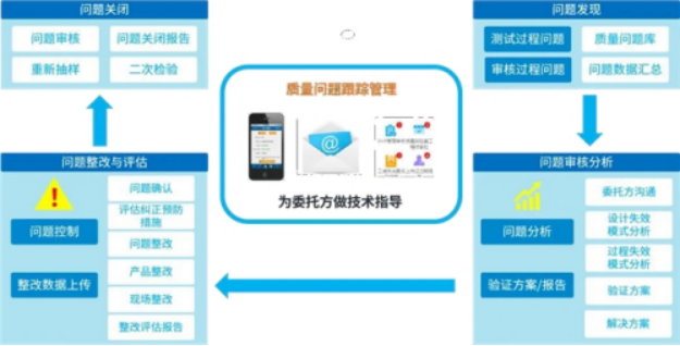 A2 全面质量管理系统助力食品行业实现产品质量层层把关2065.png