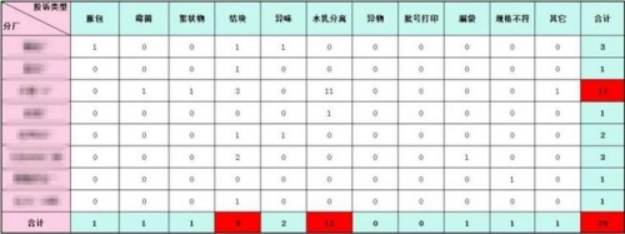 A2 全面质量管理系统助力食品行业实现产品质量层层把关1597.png