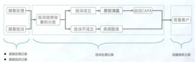 A2 全面质量管理系统助力食品行业实现产品质量层层把关1583.png