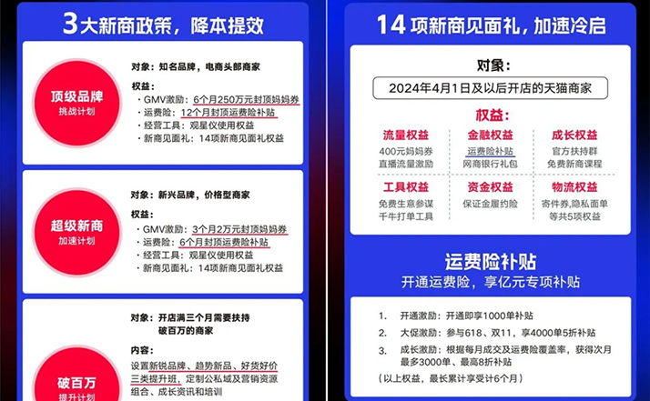 流量見頂，用戶增長(zhǎng)緩慢…電商面對(duì)的行業(yè)困境，被天貓用真金白銀破局