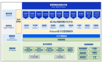 打造智慧零售新纪元，零售门店数字化解决方案龙头汉朔科技IPO