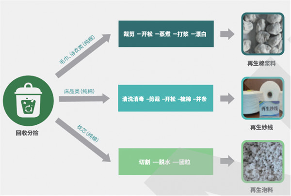 錦江之星酒店積極踐行ESG發(fā)展理念，多舉措落實(shí)環(huán)保責(zé)任