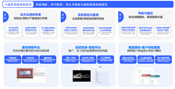 中关村科金多模态合规分析平台 依托大模型为金融机构筑牢安全屏障