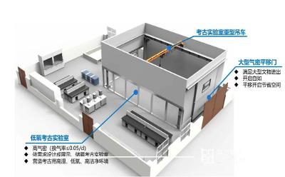 政策引領(lǐng)，森羅股份助力文物保護(hù)利用能力提升