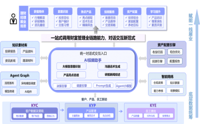 中关村科金会话洞察平台应用大模型投顾助手 助力理财经理高效展业