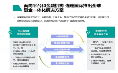 强化数智赋能、生态共建   连连国际深入打造更加便利高效的全球支付服务