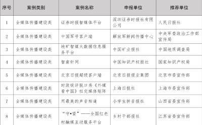 唯一央媒！中国企业报入选第四届中国报业深度融合发展创新案例 