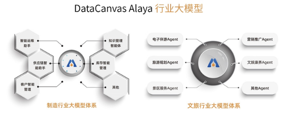 DataCanvas Alaya NeW智算操作系統(tǒng)震撼亮相WAIC 20241555.png