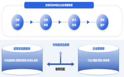 获取政策难？申报难？企知道4700万全国政策免费查