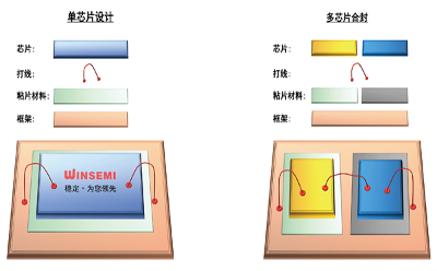 高边开关新标杆，推动汽车电控系统革新