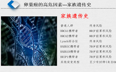 淺談卵巢癌的防治策略