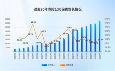 保費、資產(chǎn)均進壽險前20，招商信諾穩(wěn)健發(fā)展成就特色經(jīng)營之路