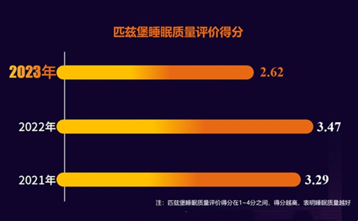 经常熬夜，注意这三个健康“求救”信号