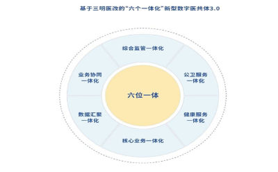 易联众打造数字化医共体整体解决方案,助力医改“破题”