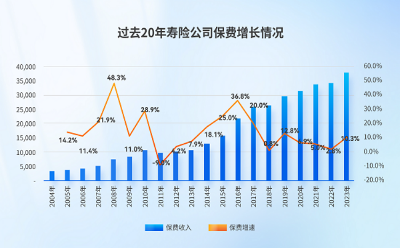 保費(fèi)、資產(chǎn)均進(jìn)壽險(xiǎn)前20，招商信諾穩(wěn)健發(fā)展成就特色經(jīng)營(yíng)之路