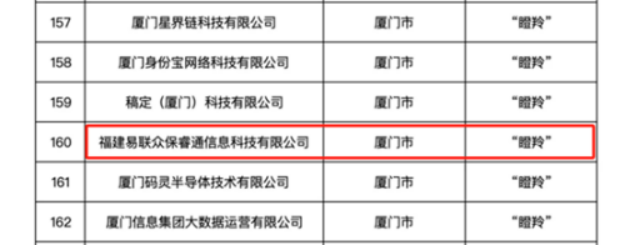 A1 数字创新易联众保睿通公司荣获福建省瞪羚企业荣誉称号441.png