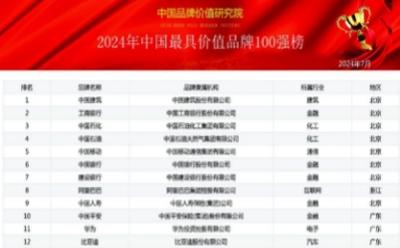 2024年中国最具价值品牌100强排行榜重磅发布