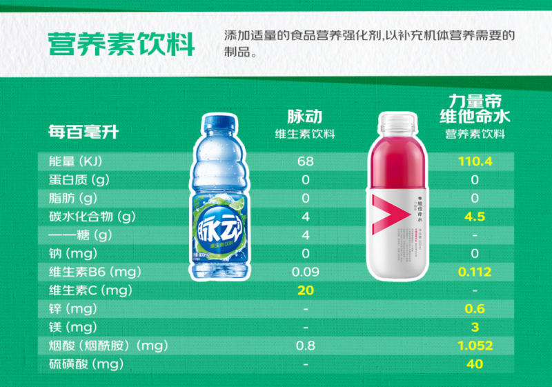 京東水飲定期購(gòu)多城上線 一次下單、按需送貨上門 提供定制化水飲補(bǔ)給服務(wù)