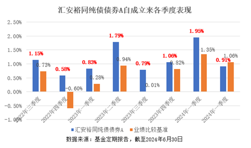 降息組合拳落地  債基取“長(zhǎng)”補(bǔ)“短”有妙招