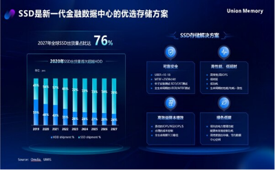 AI时代，忆联全场景存储解决方案助力金融数据中心存力飞跃