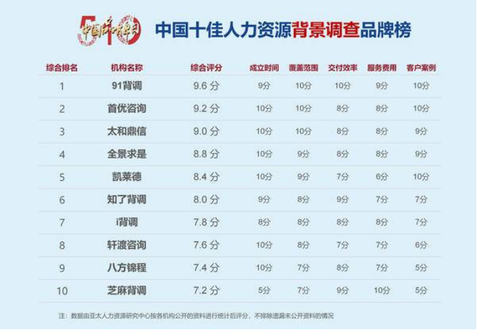 15 中国十佳人力资源背景调查品牌榜单揭晓29.png