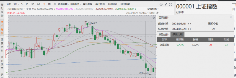 公募基金二季報(bào)出爐 前海開源公用事業(yè)等基金利潤居前